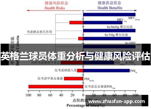 英格兰球员体重分析与健康风险评估