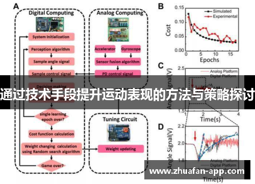 通过技术手段提升运动表现的方法与策略探讨